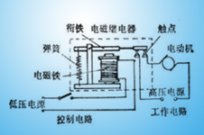 繼電器工作原理和發(fā)展歷史有那些？