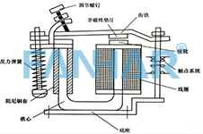 凡華從電磁繼電器結(jié)構(gòu)帶您認(rèn)識它？